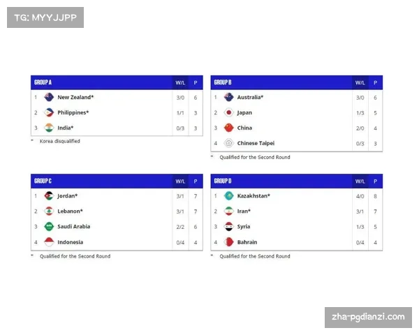 2023年足球世预赛完整赛程与比分动态更新一览